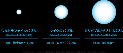 ウルトラファインバブルとは