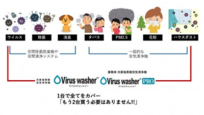 ウイルスウォッシャー・プロ説明5