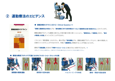 腰痛治療器プロテック商品説明