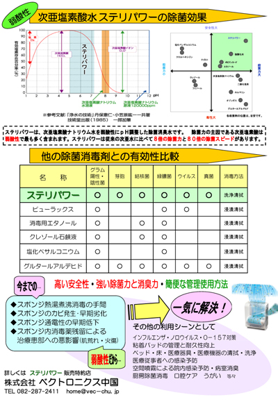 ステリパワー　スポンジ広告裏面